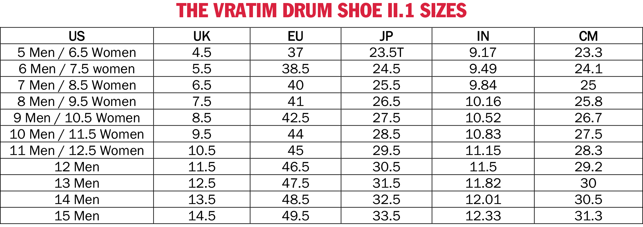 Shoe Sizes - VRATIM
